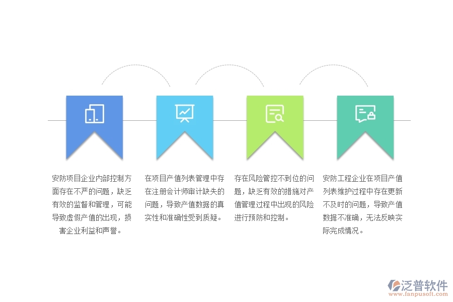 一、中小微安防工程企業(yè)管理者對項目產(chǎn)值列表的難點