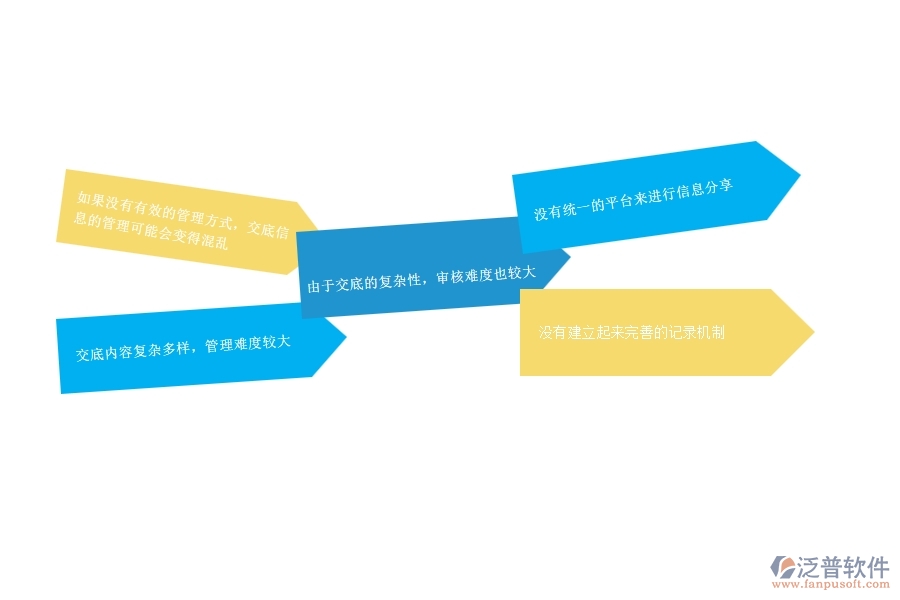 一、公路工程企業(yè)在備用金歸還管理方面遇到的困境