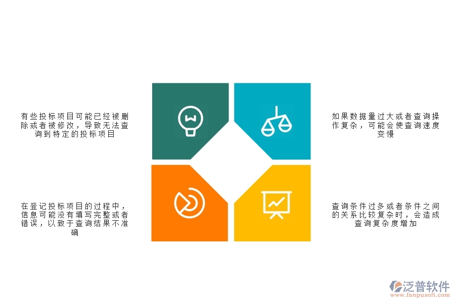 一、在安防工程企業(yè)中投標項目信息登記明細查詢常見的問題