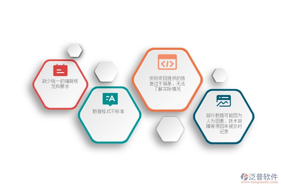 一、安防工程企業(yè)在施工過程報表方面遇到的棘手問題