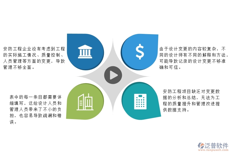 一、安防工程企業(yè)設(shè)計(jì)變更列表管理的難點(diǎn)