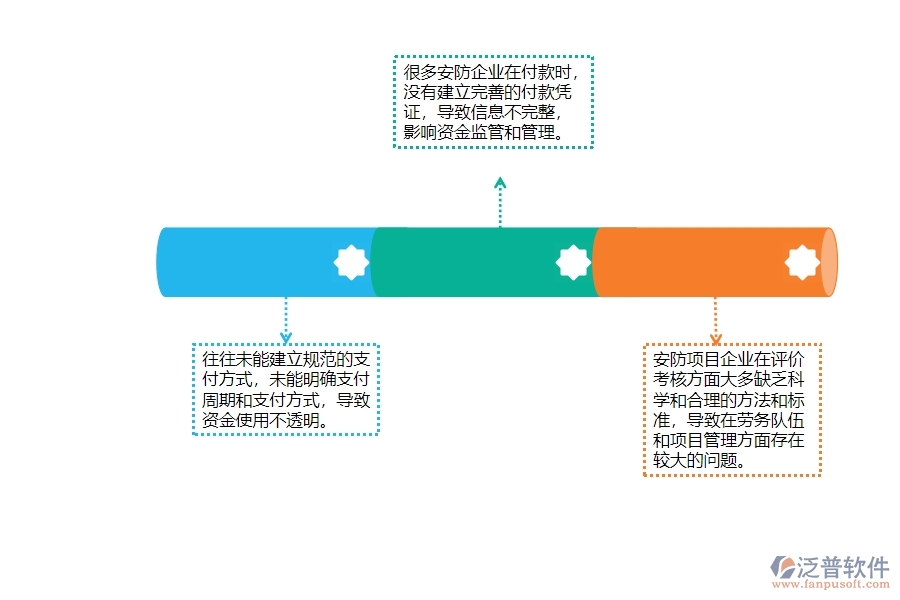 一、多數(shù)安防企業(yè)在勞務(wù)付款管理方面存在的問題