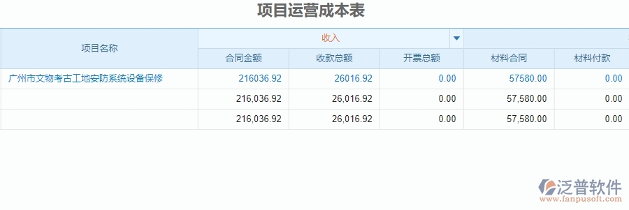 　二、泛普軟件-安防工程企業(yè)項(xiàng)目運(yùn)營(yíng)成本表管理系統(tǒng)的創(chuàng)新點(diǎn)