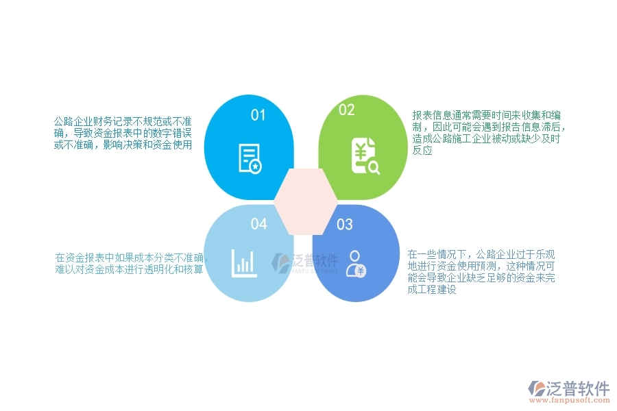 一、公路工程企業(yè)在資金報表過程中存在的問題有哪些