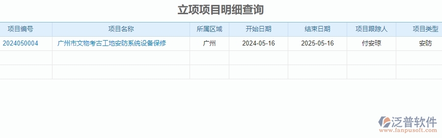 二、泛普軟件-安防工程系統(tǒng)中立項項目明細查詢管理的行業(yè)優(yōu)勢