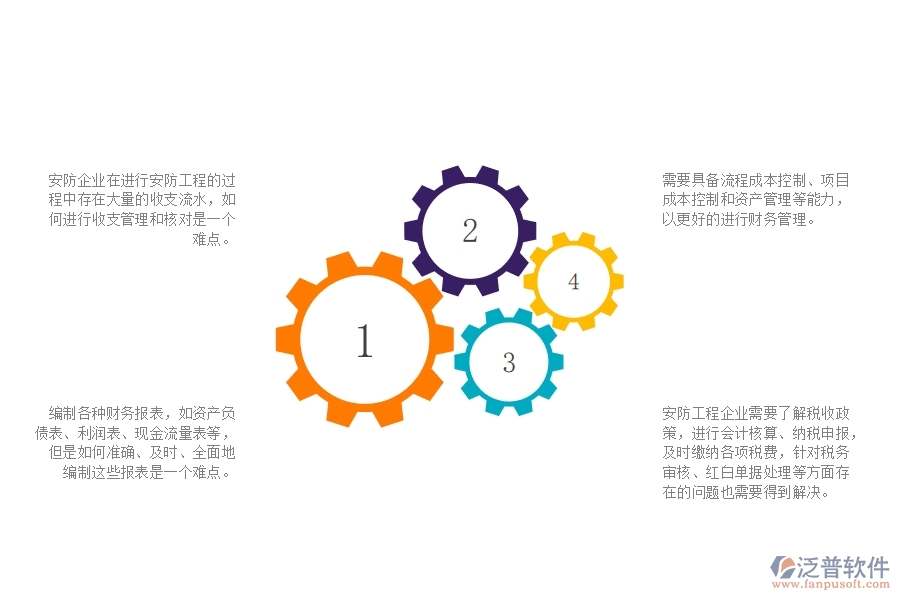 一、在安防工程企業(yè)中財(cái)務(wù)管理方面的問(wèn)題