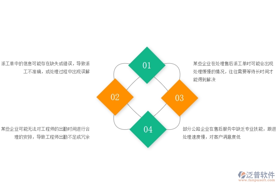 一、國內80%的公路企業(yè)在售后派工單列表中普遍存在的問題