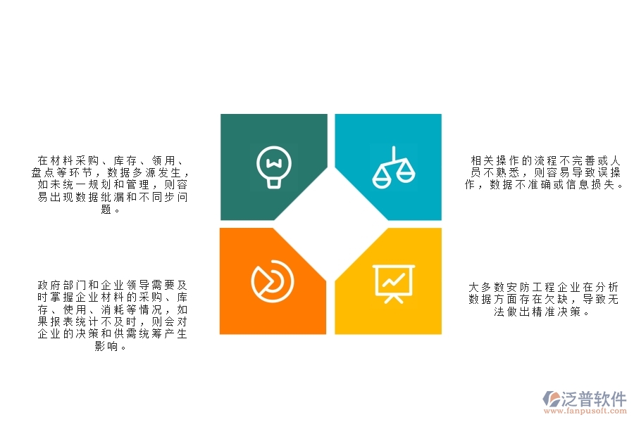 一、多數(shù)安防企業(yè)在材料全過程報表管理方面存在的問題