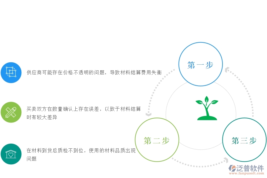 一、安防工程企業(yè)在材料結(jié)算過(guò)程中存在的問(wèn)題有哪些