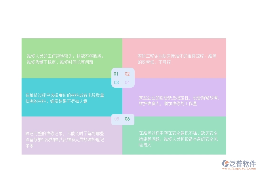一、在安防工程企業(yè)中設(shè)備維修常見的問題