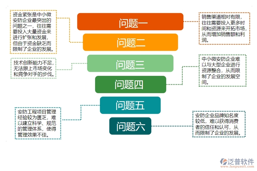 一、中小微安防工程企業(yè)對支出資金計劃查詢的苦惱