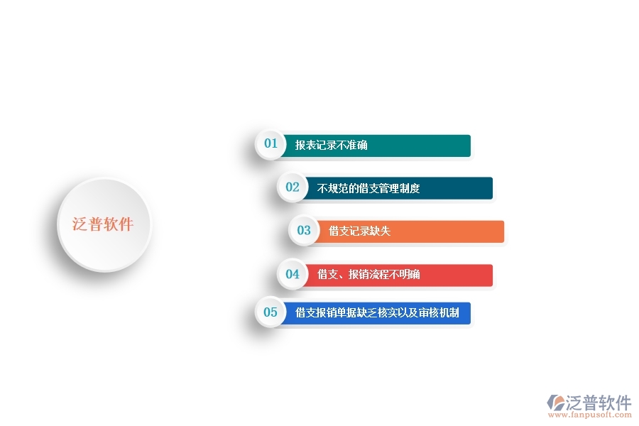 一、多數(shù)安防企業(yè)在公司借支管理報表方面存在的問題