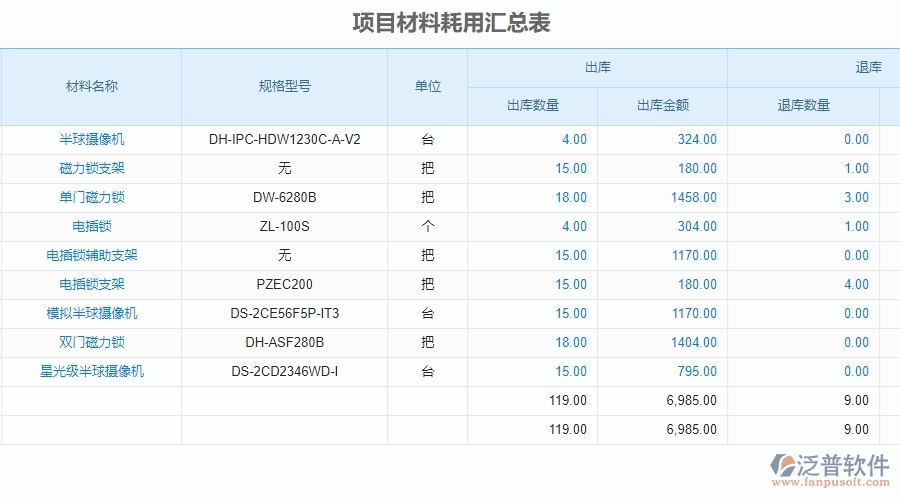 三、泛普軟件-安防工程項(xiàng)目材料耗用匯總表管理系統(tǒng)的框架設(shè)計(jì)思路