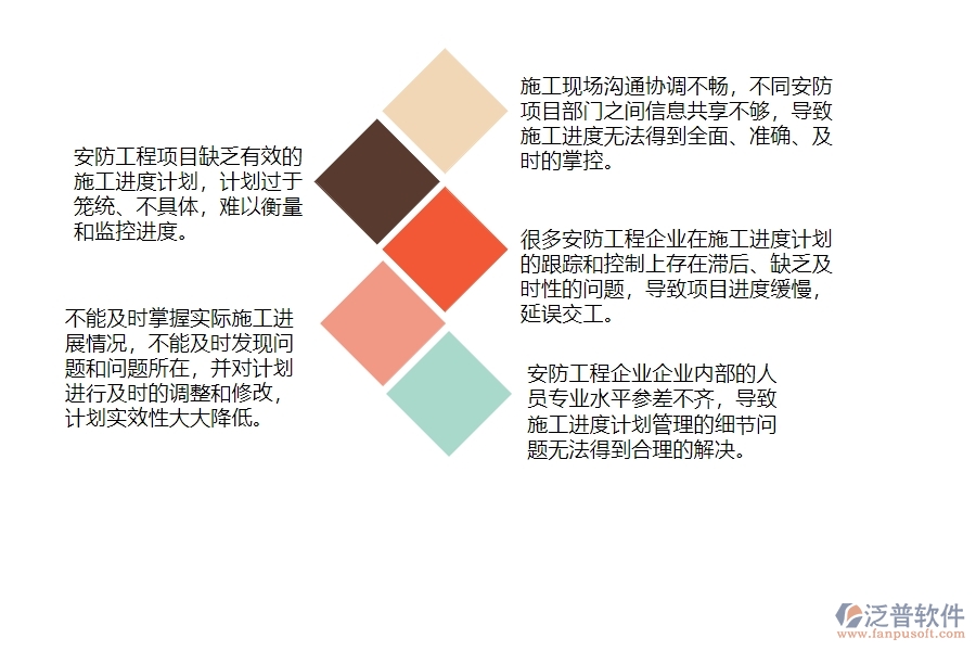 一、安防工程企業(yè)在施工進(jìn)度計(jì)劃管理中存在的問(wèn)題
