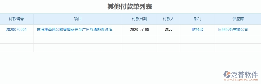 四、泛普軟件-公路工程管理系統(tǒng)在付款管理中的應(yīng)用場景