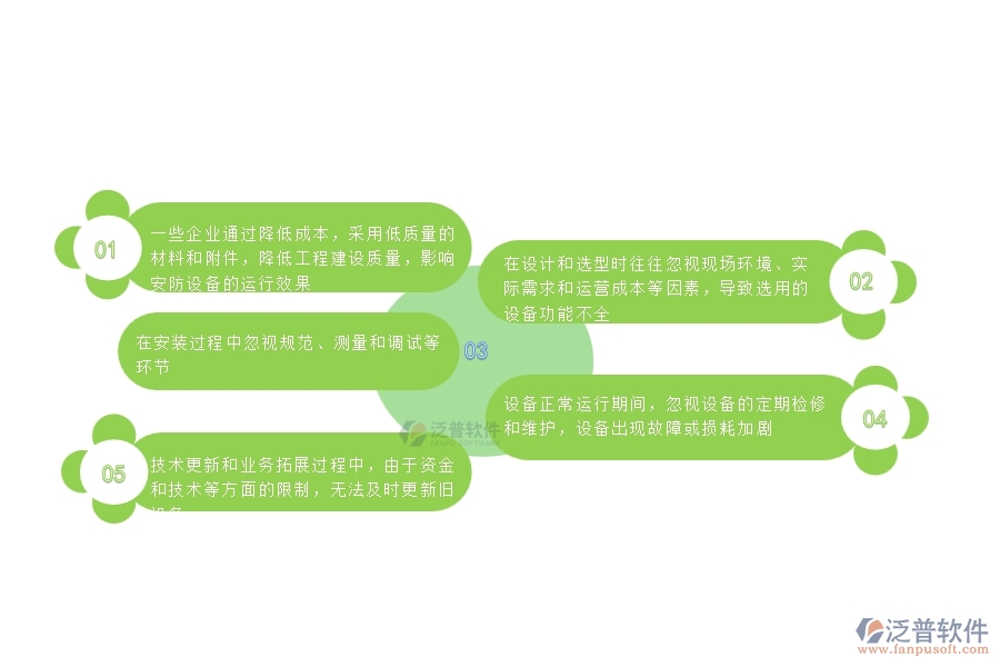 一、國內(nèi)80%的安防企業(yè)在設(shè)備檢查中普遍存在的問題