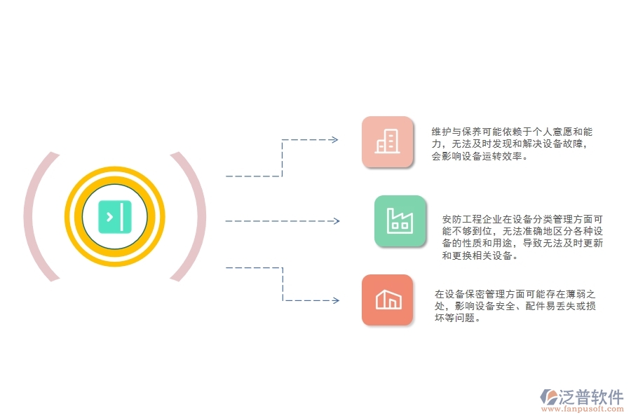 一、小微安防工程企業(yè)在設(shè)備需用計(jì)劃管理存在的問題