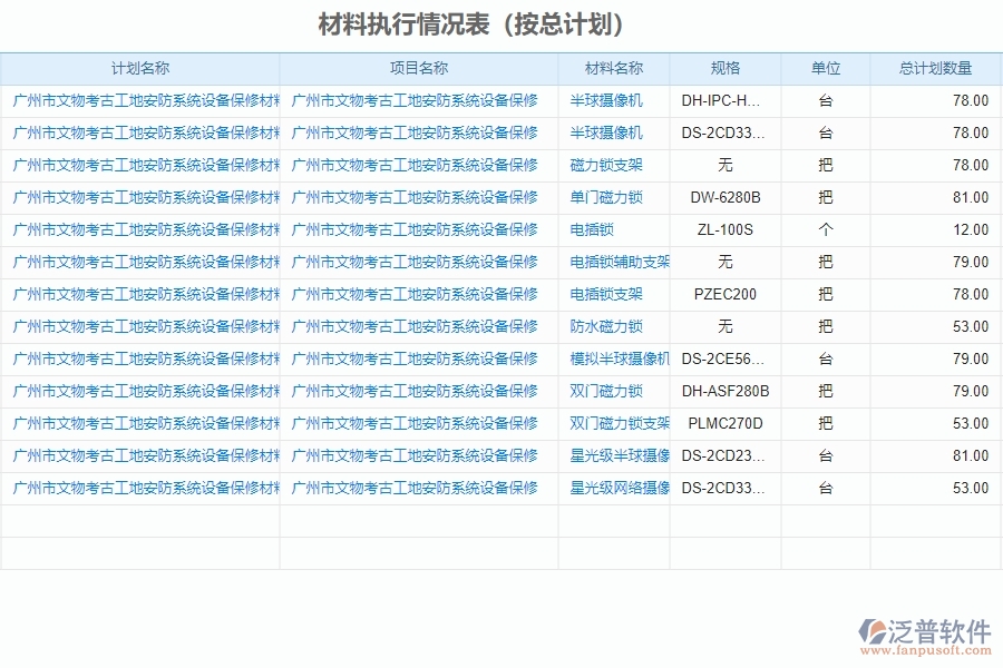 二、泛普軟件-安防工程項目系統(tǒng)在材料執(zhí)行情況表管理的方案