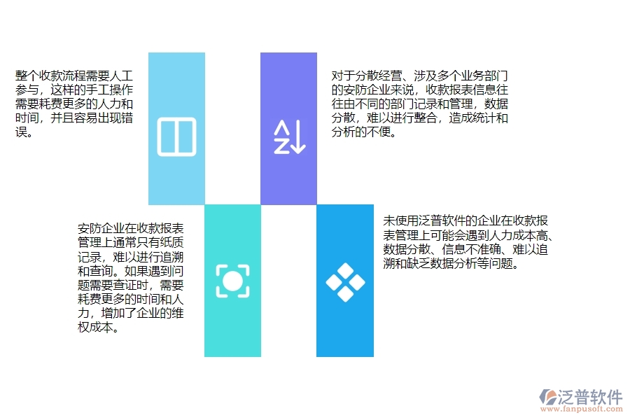 一、安防工程企業(yè)在收款報(bào)表管理時(shí)會(huì)遇的問題