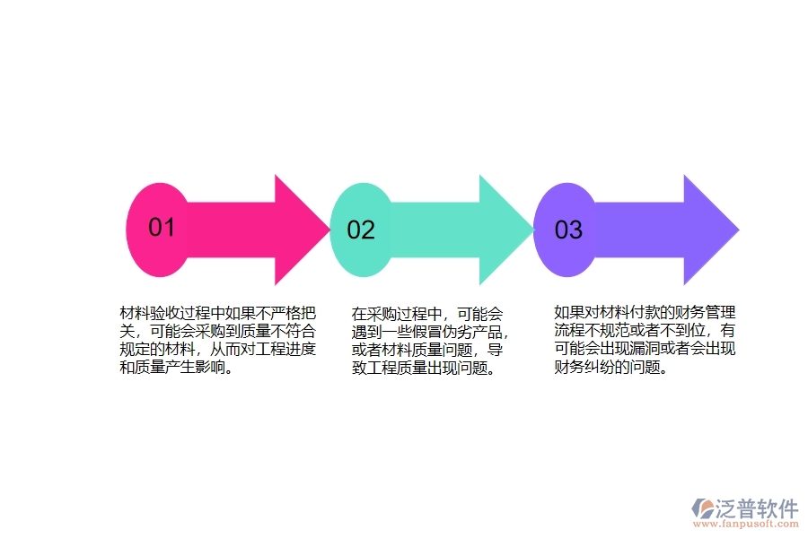 一、公路工程企業(yè)在材料付款管理遇到的棘手問題