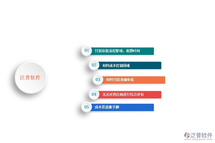 一、 安防工程企業(yè)在材料付款列表管理中存在的問(wèn)題