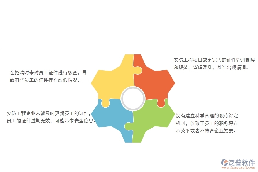 　一、多數(shù)安防企業(yè)在證件現(xiàn)場列表中存在的問題