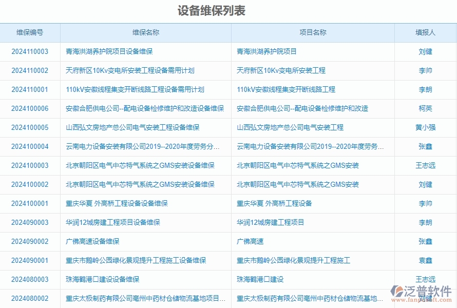 二、泛普軟件-安防工程企業(yè)管理系統(tǒng)的設(shè)備維保為工程企業(yè)帶來七大管理革新