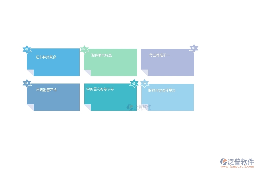 一、安防工程企業(yè)在證件職稱列表管理普遍存在的問(wèn)題