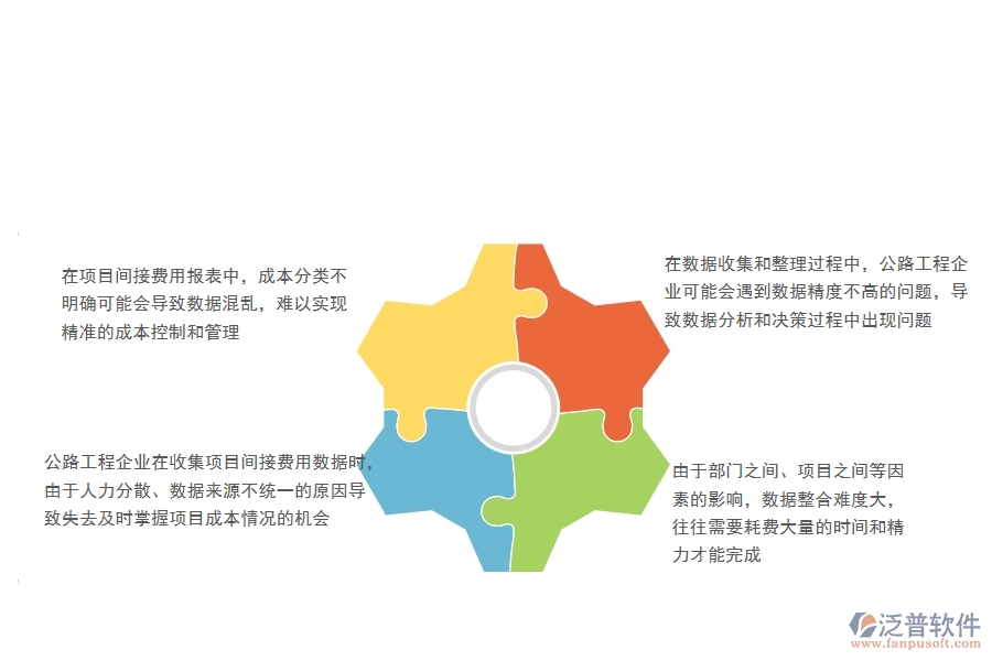 一、公路工程企業(yè)在項(xiàng)目間接費(fèi)用報表方面遇到的棘手問題