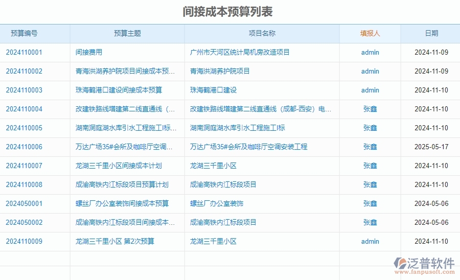 四、泛普軟件-安防工程系統(tǒng)中預(yù)算管理的注意事項