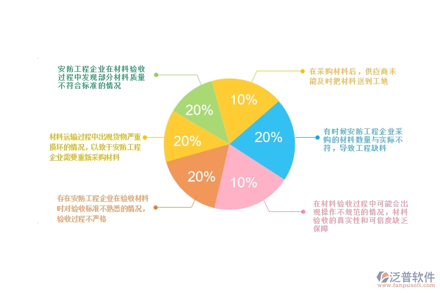 一、安防工程企業(yè)在材料驗(yàn)收方面遇到的棘手問(wèn)題