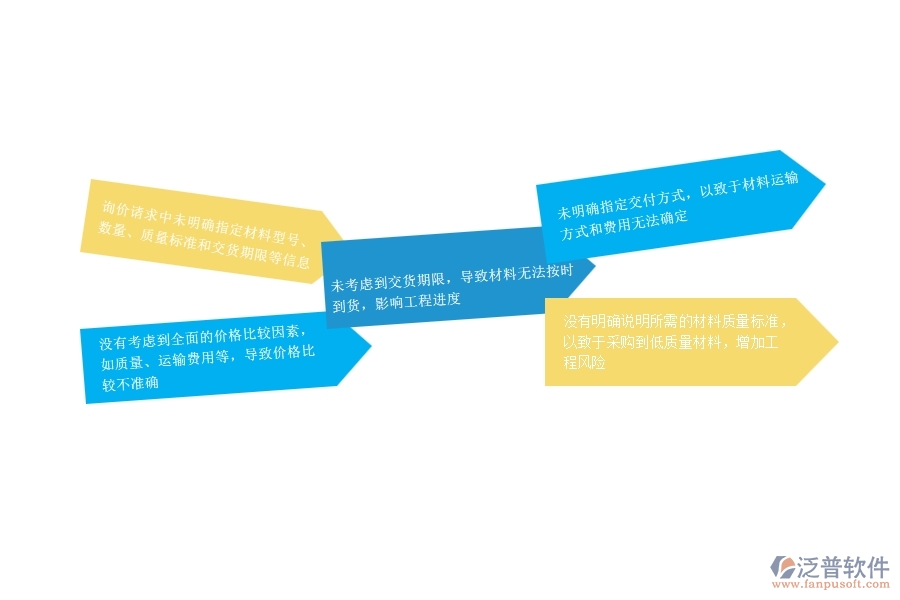 一、在安防工程企業(yè)中材料詢(xún)價(jià)常見(jiàn)的問(wèn)題