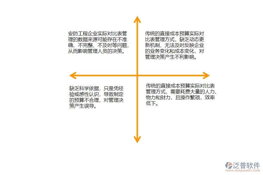 一、安防工程企業(yè)直接成本預算實際對比表管理的不足之處