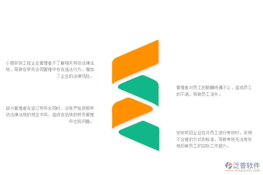 一、小微安防工程企業(yè)管理者在勞務(wù)合同管理存在的問題