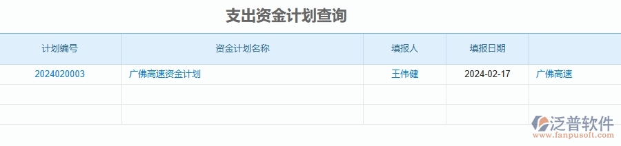 二、泛普軟件-公路工程項目管理系統(tǒng)在支出資金計劃查詢中的方案