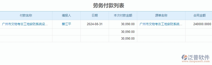 　　一、安防工程公司沒有使用泛普軟件系統(tǒng)時在勞務(wù)管理遇到的問題  　　1、人力資源部門和各項目部門難以及時地了解員工的工作情況和工資情況，導(dǎo)致信息孤立。  　　2、員工信息、考勤信息和工資信息等數(shù)據(jù)難以集中管理和統(tǒng)計，經(jīng)常出現(xiàn)數(shù)據(jù)重復(fù)、數(shù)據(jù)錯誤等問題。  　　3、工資核算需要耗費(fèi)大量的時間和人力，而且容易出現(xiàn)人為失誤導(dǎo)致工資錯算和漏算等情況。  　　4、以前安防項目的工資管理存在保密性不足等問題，導(dǎo)致員工的工資信息外泄，影響員工的工作積極性和企業(yè)的聲譽(yù)。  　　5、安防工程公司的員工績效管理方式落后，無法對員工的工作質(zhì)量和工作效率進(jìn)行全面有效的評估和管理。  　　6、管理數(shù)據(jù)存在安全問題，容易被黑客攻擊或病毒破壞導(dǎo)致數(shù)據(jù)泄露和數(shù)據(jù)丟失等問題。  　　二、泛普軟件-安防工程企業(yè)系統(tǒng)的勞務(wù)管理為企業(yè)帶來的革新  　　1、泛普軟件可以及時地獲取員工信息、考勤信息和工資信息等數(shù)據(jù)，并實現(xiàn)信息共享，提高了管理和決策的效率。  　　2、對員工信息、考勤信息和工資信息等數(shù)據(jù)進(jìn)行全面的統(tǒng)計和分析，使安防工程企業(yè)在管理和經(jīng)營決策方面更準(zhǔn)確、更科學(xué)。  　　3、安防工程企業(yè)可以實現(xiàn)工資自動化管理，工資核算和發(fā)放效率大幅提升，并且可以保證數(shù)據(jù)的準(zhǔn)確性和安全性。  　　4、提供全面的數(shù)據(jù)安全保護(hù)措施，確保安防工程企業(yè)的管理數(shù)據(jù)安全可靠，避免了數(shù)據(jù)泄露和數(shù)據(jù)丟失等問題。  　　5、員工的工作質(zhì)量和工作效率進(jìn)行全面有效的評估和管理，為安防工程企業(yè)提供更加精細(xì)的管理和更加優(yōu)質(zhì)的服務(wù)。  　　6、安防工程企業(yè)的管理效率得到大幅提升，管理人員可以更好地把握企業(yè)的經(jīng)營狀況和發(fā)展趨勢，為企業(yè)的管理和發(fā)展提供了更好的支持。  　　三、泛普軟件-安防工程管理系統(tǒng)如何解決企業(yè)勞務(wù)管理問題  　　1、通過自動化手段統(tǒng)計員工的考勤信息，包括請假、遲到、早退等情況，從而便于管理員工的考勤情況。  　　2、安防工程管理系統(tǒng)可以對員工的工資核算進(jìn)行自動化處理，從而幫助企業(yè)快速、準(zhǔn)確地完成工資發(fā)放工作。  　　3、泛普軟件對員工的檔案信息進(jìn)行全面的管理，從而便于企業(yè)在人員聘用、晉升等方面做出更加全面和準(zhǔn)確的決策。  　　4、幫助企業(yè)對員工的工作表現(xiàn)進(jìn)行評估，幫助企業(yè)更加全面地了解員工的工作情況，為員工晉升、獎勵等提供依據(jù)。  　　5、安防工程管理系統(tǒng)可以對管理數(shù)據(jù)進(jìn)行保護(hù)，防止數(shù)據(jù)泄露和丟失等情況，保證管理數(shù)據(jù)的安全性和可靠性。  　　四、泛普軟件-勞務(wù)管理在安防工程企業(yè)中使用的優(yōu)點(diǎn)  　　1、泛普軟件采用勞務(wù)管理，企業(yè)可以更加科學(xué)、規(guī)范地管理人力資源，從而提高員工的工作效率，提高企業(yè)的生產(chǎn)效率。  　　2、通過勞務(wù)管理系統(tǒng)，企業(yè)可以實現(xiàn)對員工的全面管理，監(jiān)督員工的工作情況，從而有效地避免管理成本的浪費(fèi)。  　　3、幫助企業(yè)更好地進(jìn)行人才引進(jìn)、育成、培養(yǎng)和晉升，建立一套有效的人才培養(yǎng)體系，讓企業(yè)的人才管理更加科學(xué)和全面。  　　4、可以更好地對員工進(jìn)行培訓(xùn)，提高員工的職業(yè)素養(yǎng)，從而為企業(yè)的長期發(fā)展奠定基礎(chǔ)。  　　5、更加有效地進(jìn)行組織架構(gòu)調(diào)整，讓具備能力的員工能夠得到更好的晉升機(jī)會，更好地推動企業(yè)的發(fā)展。