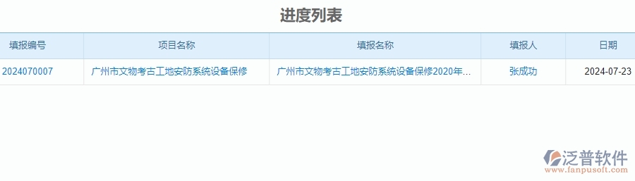 二、泛普軟件-安防工程企業(yè)管理系統(tǒng)中進(jìn)度填報(bào)的核心功能