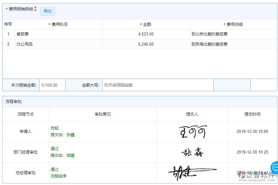四、使用泛普軟件-公路工程費(fèi)用報(bào)銷查詢管理系統(tǒng)的核心優(yōu)勢(shì)
