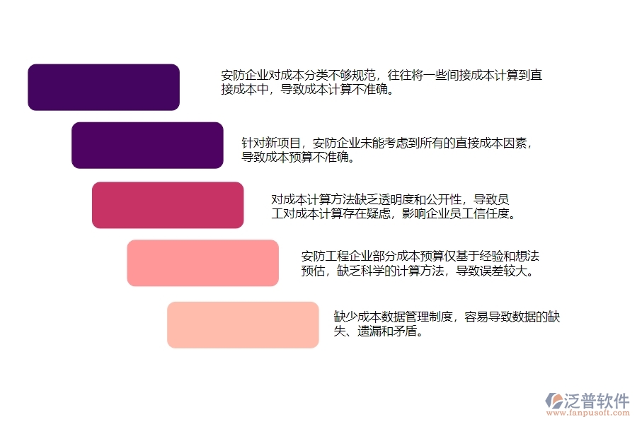 　一、多數(shù)安防企業(yè)在直接成本預(yù)算圖表管理中存在的漏洞