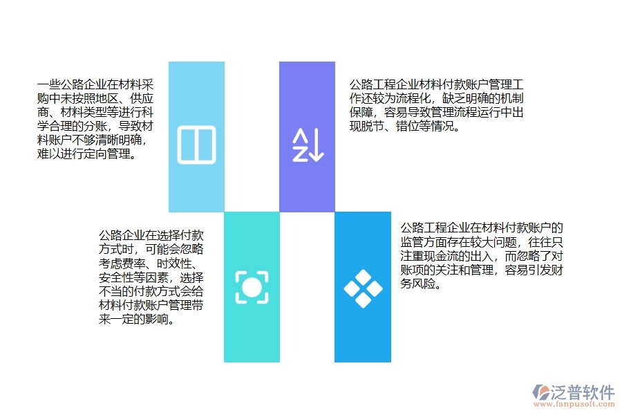 一、多數(shù)公路企業(yè)在材料付款賬戶情況方面存在的問題