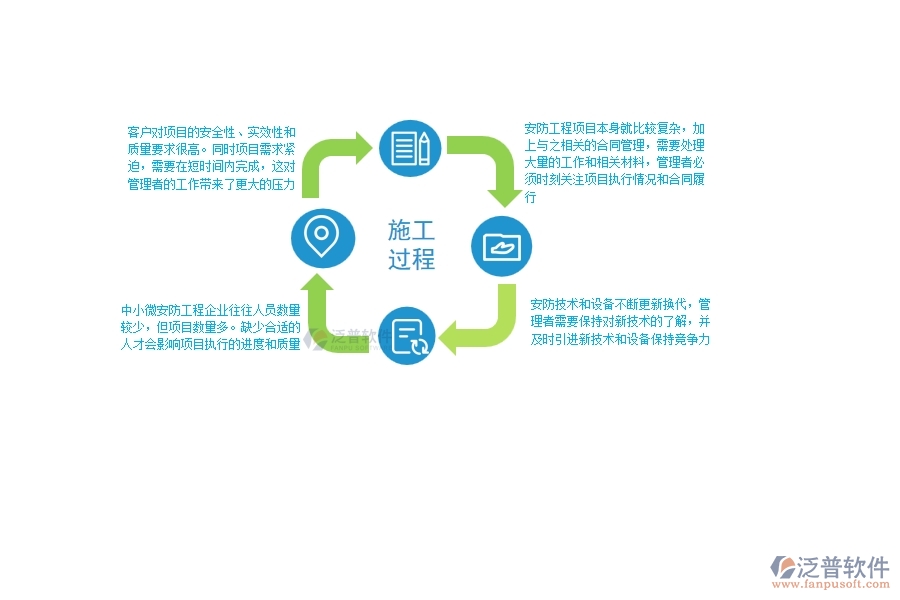 一、中小微安防工程企業(yè)管理者的苦惱有哪些