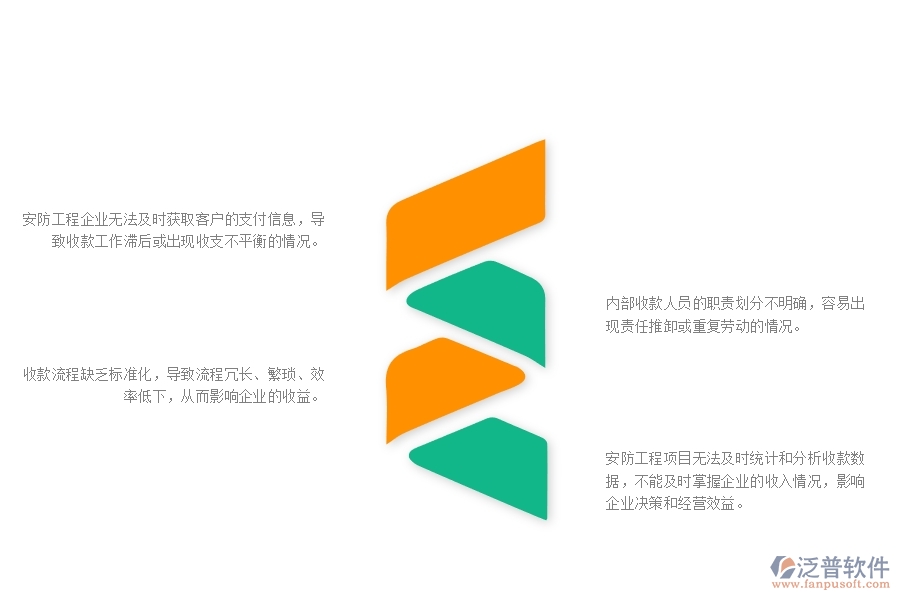 一、在安防企業(yè)管理中收款管理方面存在的問(wèn)題