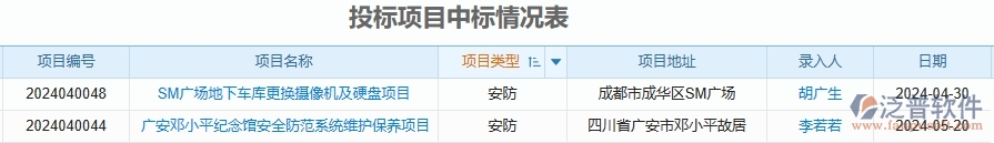 二、泛普軟件-安防工程企業(yè)管理系統(tǒng)中投標(biāo)項(xiàng)目中標(biāo)情況表的管控點(diǎn)及作用