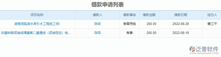 二、泛普軟件-安防工程管理系統(tǒng)如何解決企業(yè)借支管理的痛點