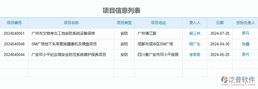 四、泛普軟件-安防工程行業(yè)管理系統(tǒng)在項(xiàng)目間接費(fèi)用報(bào)表中的價(jià)值