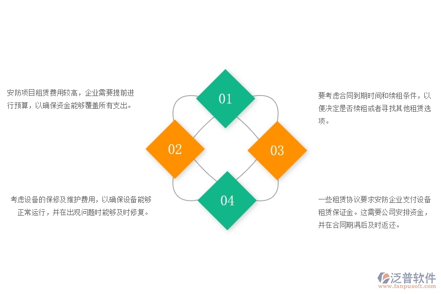 　一、安防項目企業(yè)在租賃付款管理時遇到的問題