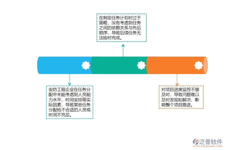 　一、安防工程企業(yè)在進(jìn)度管理中存在的問(wèn)題
