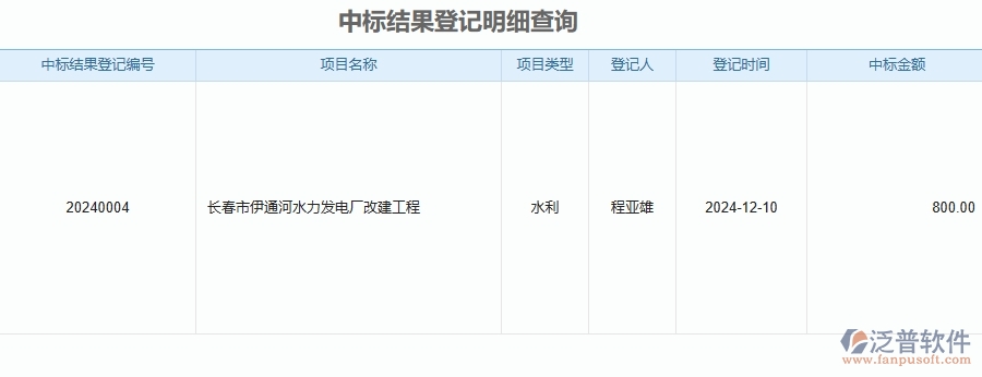 二、泛普軟件-安防工程企業(yè)管理系統(tǒng)的管控點作用