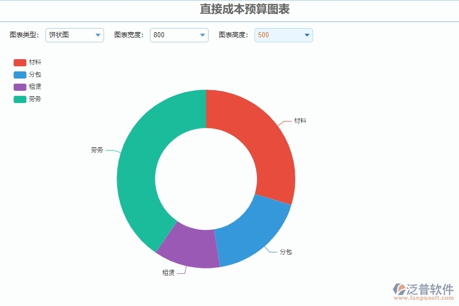 二、泛普軟件-安防工程管理系統(tǒng)中直接成本預(yù)算圖表為企業(yè)帶來的革新