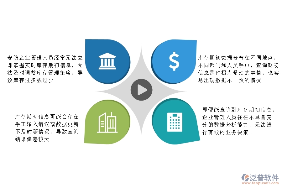 一、在安防工程企業(yè)中庫(kù)存期初明細(xì)查詢管理常見(jiàn)的問(wèn)題
